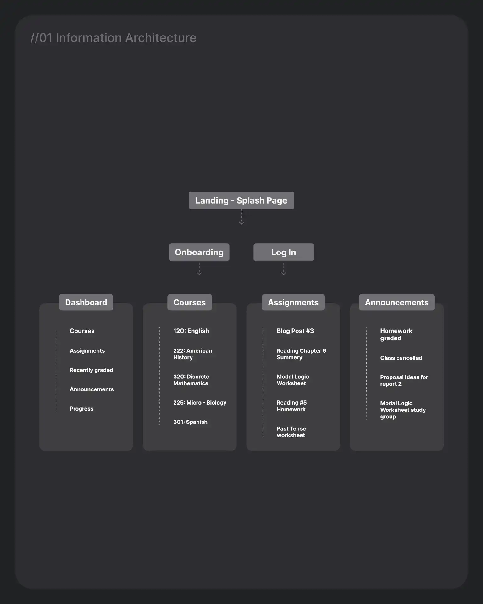 images/phronesis/info_arch.webp