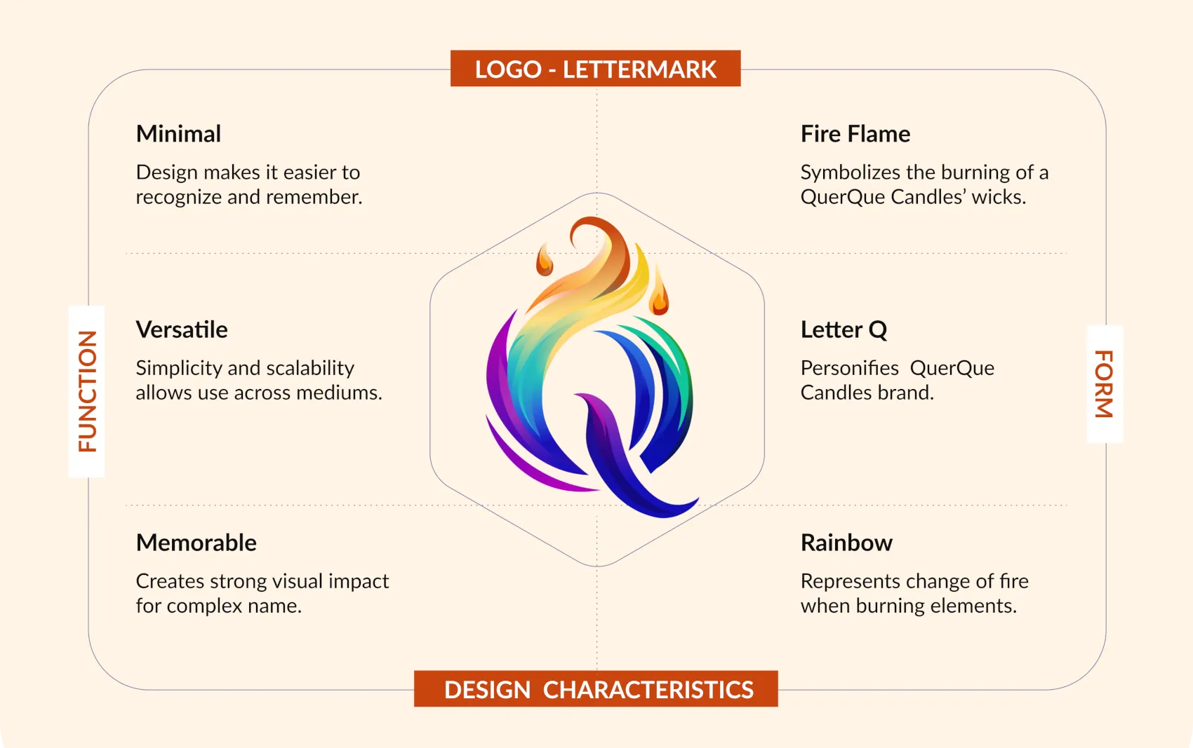Brand principles